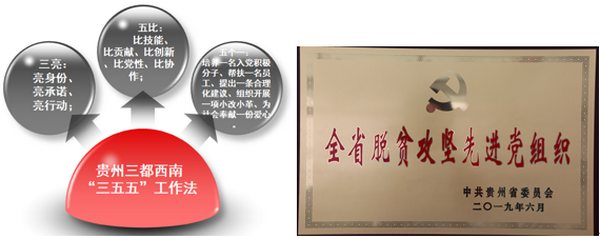 1649212694934415.png 貴州三都西南“三五五”工作法--官網.png